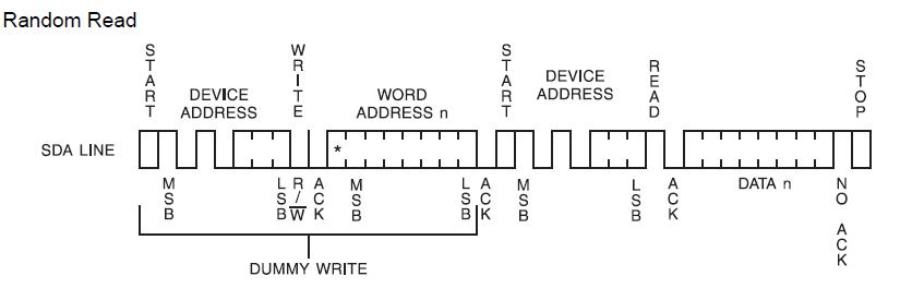 STM32F10x学习笔记--硬件I2C通讯AT24C02第三篇之读取任意长度的数据