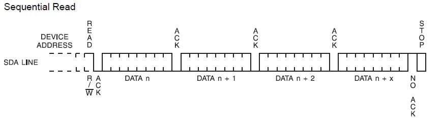 STM32F10x学习笔记--硬件I2C通讯AT24C02第三篇之读取任意长度的数据