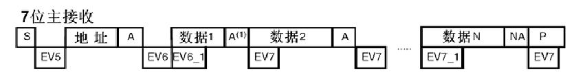 STM32F10x学习笔记--硬件I2C通讯AT24C02第三篇之读取任意长度的数据