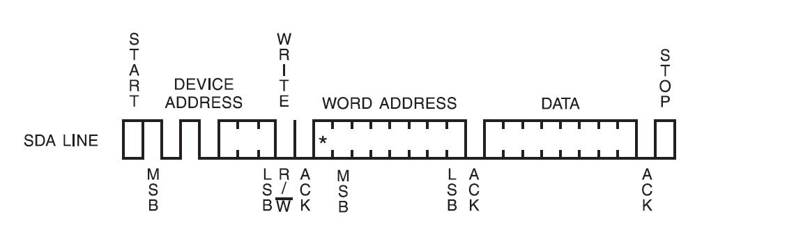 STM32F10x学习笔记--硬件I2C通讯AT24C02第二篇之写入一个字节数据